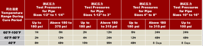 upvc和cpvc施工指导(2)